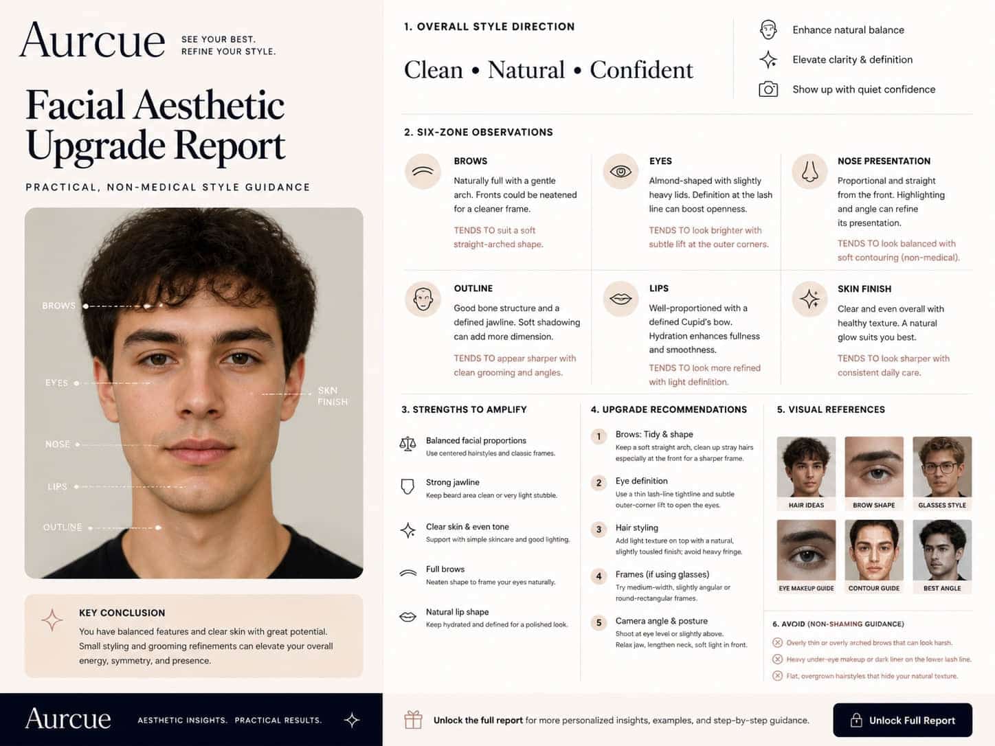 Facial Aesthetic Upgrade Report preview