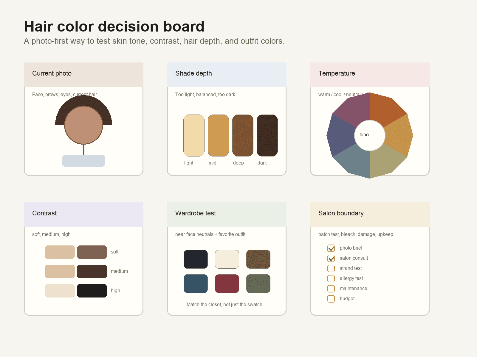 Illustrated hair color decision board with current photo, shade depth, temperature, contrast, wardrobe, and salon boundary cards