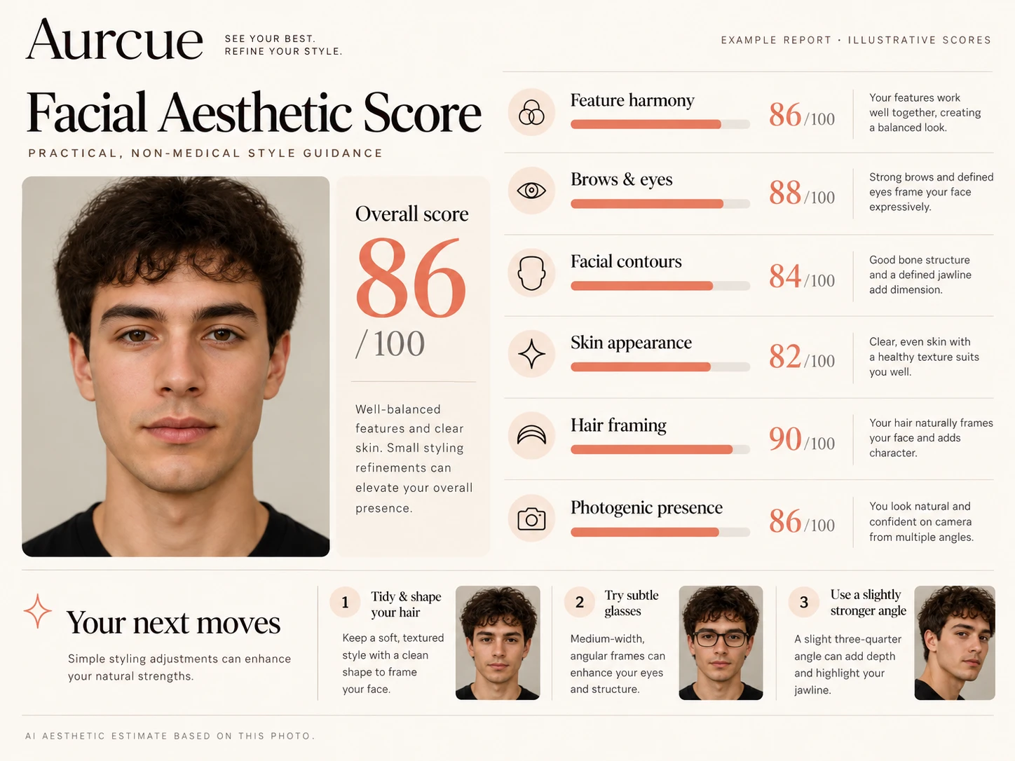 AI Facial Aesthetic Score